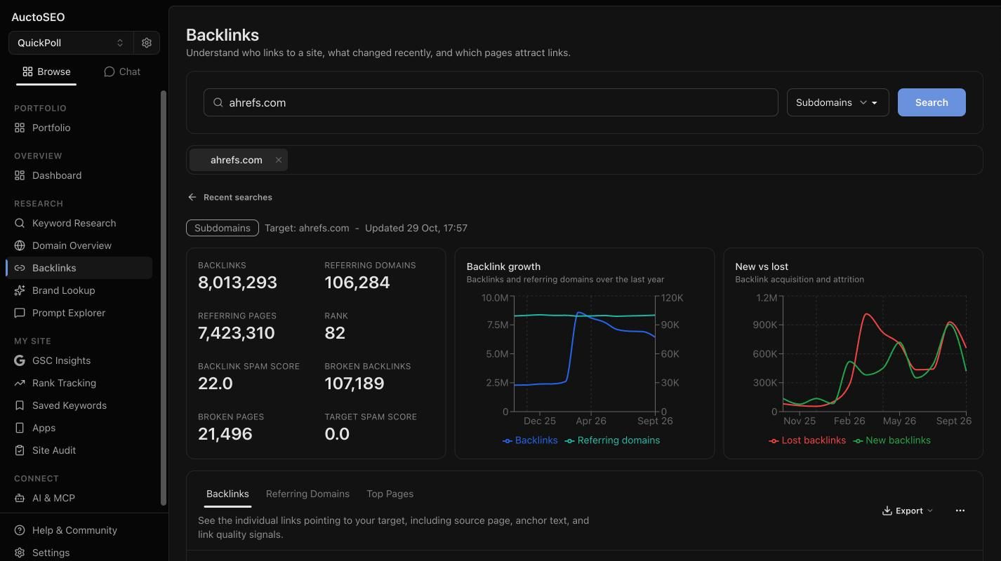 AuctoSEO backlink analysis showing referring domains or top backlinks for a competitor