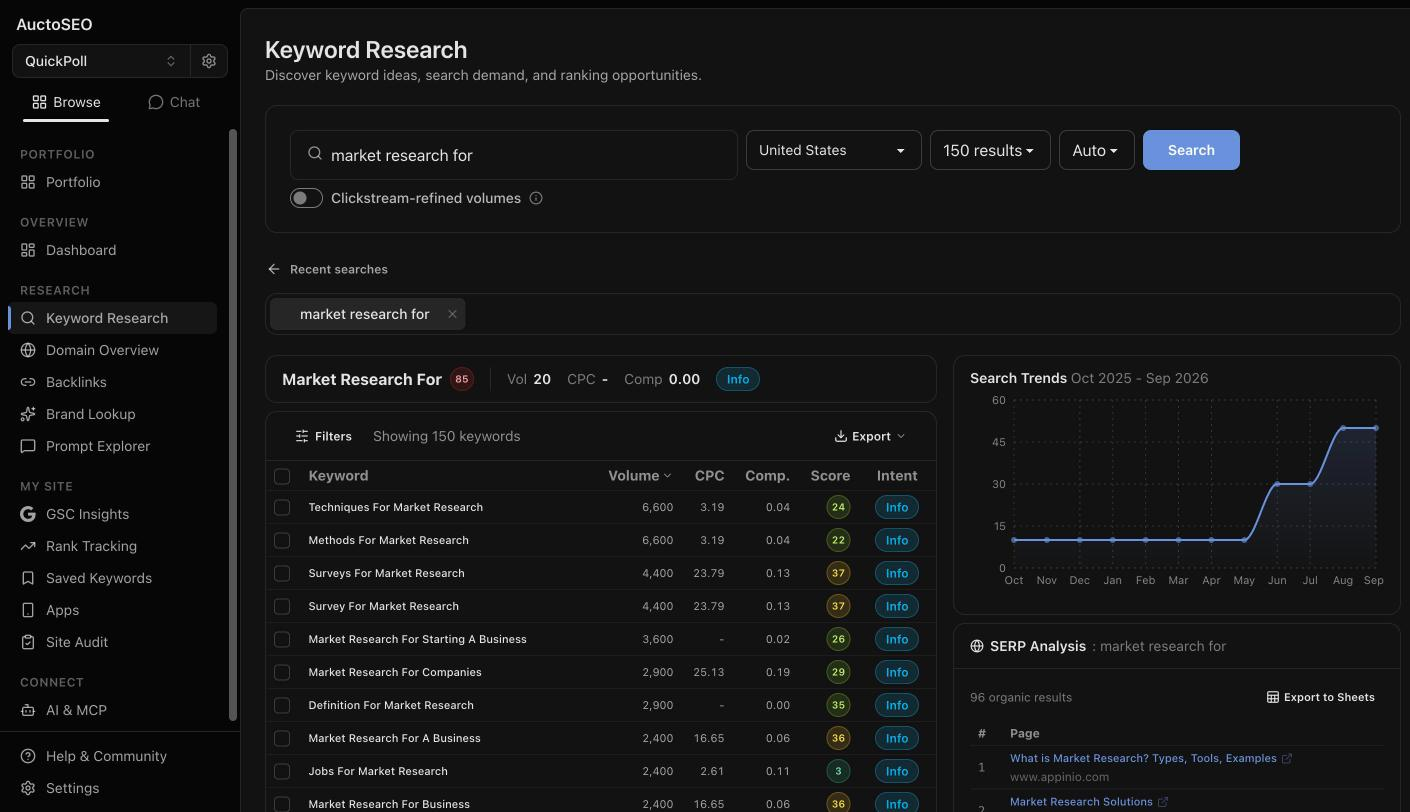 AuctoSEO keyword research view showing related or suggested keywords for a seed term