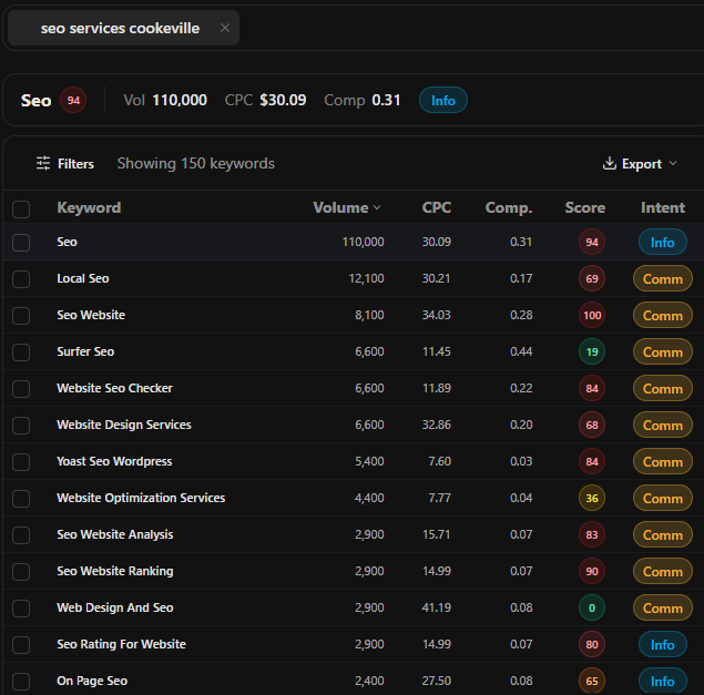 AuctoSEO keyword research results for a local SEO services seed with the intent column labeling each keyword informational or commercial