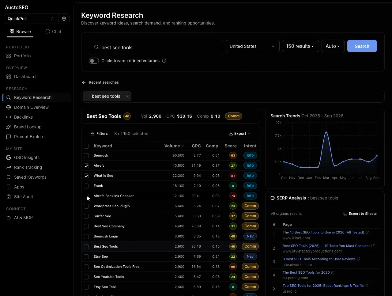 AuctoSEO keyword research dashboard